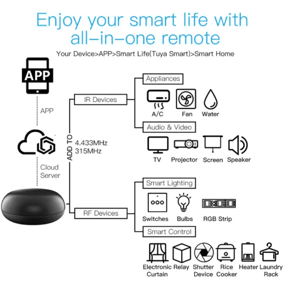 Gateway para control remoto Iki Smart - Image 5