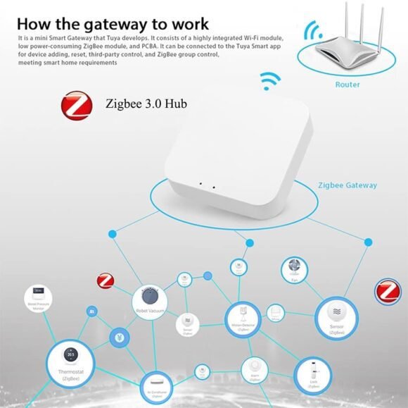 Gateway para sensores Iki Smart - Image 5